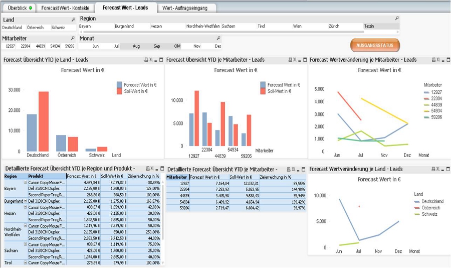 KPI-Leads-Sub-Dashboard-2-2