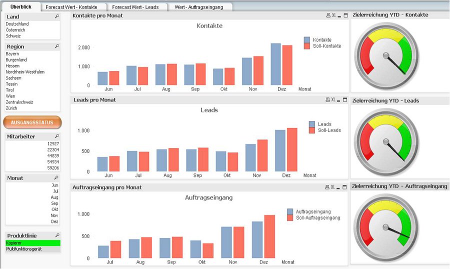 KPI-Ueberblick-Dashboard-Small