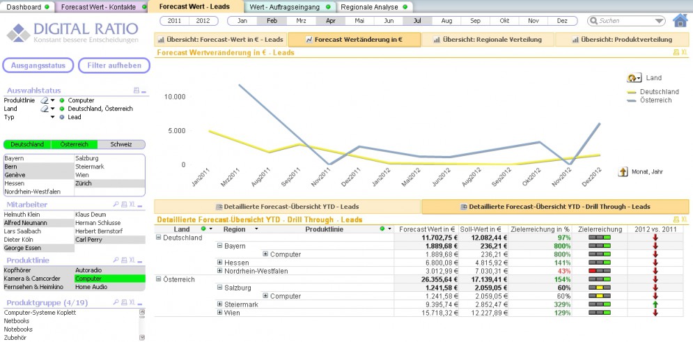 Business-Intelligence-Demo-3