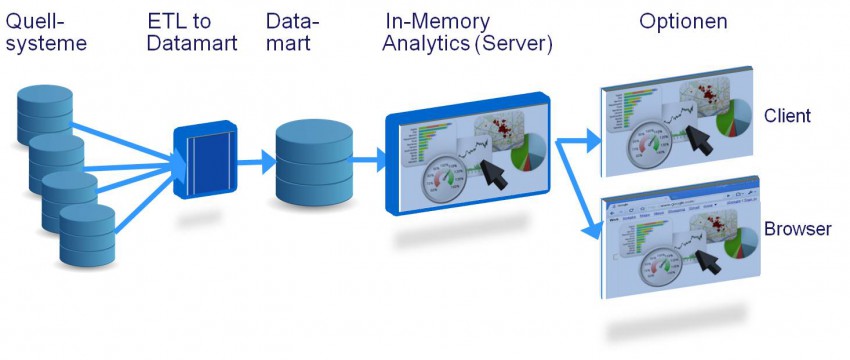 Business-intelligence-In-Memory-Architektur(1)