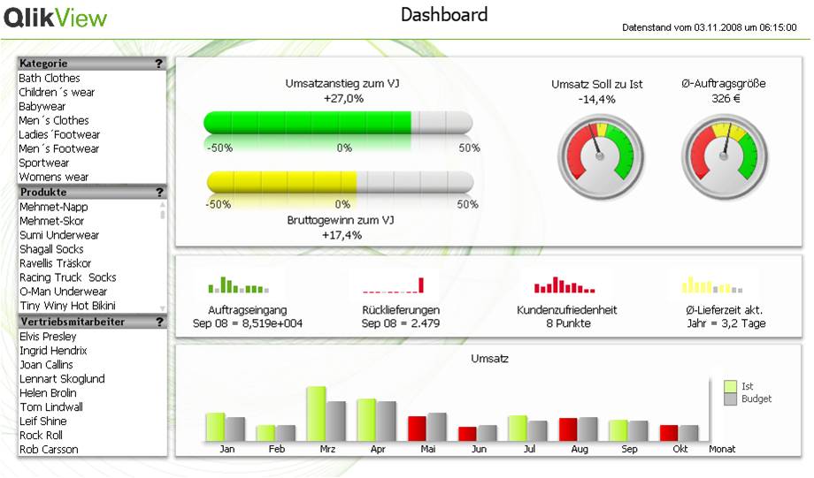 Business-intelligence-qlikview