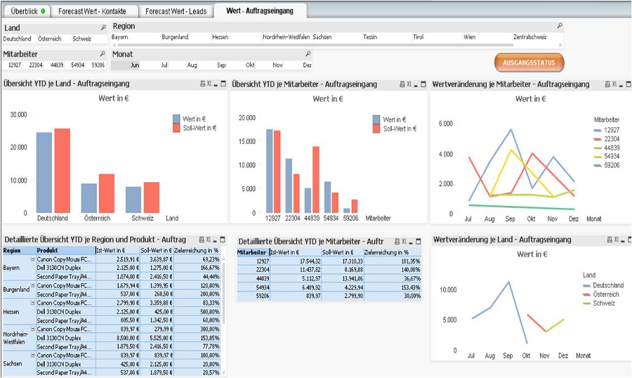 KPI-Auftragseingang-Sub-Dashboard-2