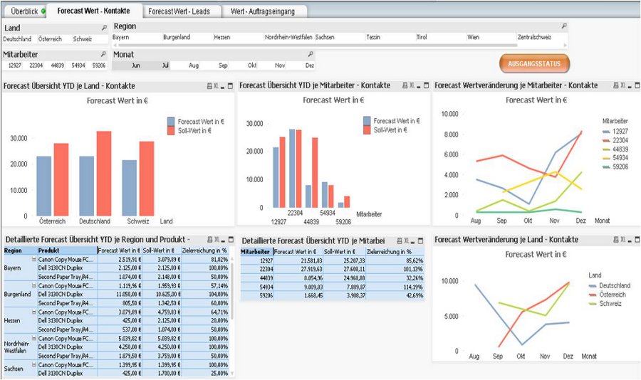 KPI-Kontakte-Sub-Dashboard-2