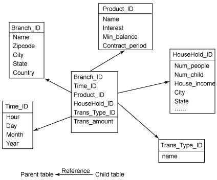 business-intelligence-modellierung