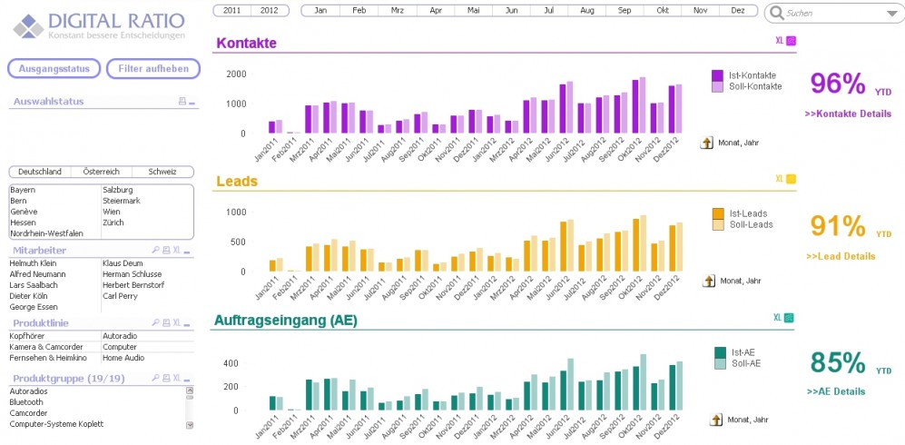 Business-Intelligence-QlikView-Demo