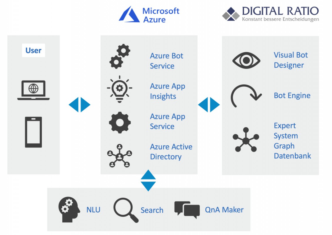 azure_1200